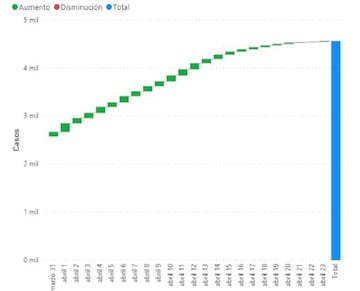 Curva epidemiol&oacute;gica en Colombia