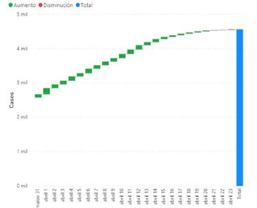 Mapa de casos y muertes por coronavirus por departamentos en Colombia: hoy, 23 de abril