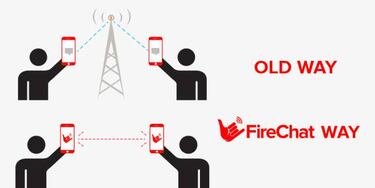 Cómo chatear gratis por el móvil sin usar WiFi ni datos