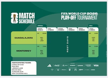 Repechaje intercontinental Mundial 2026: Fechas y sedes confirmadas