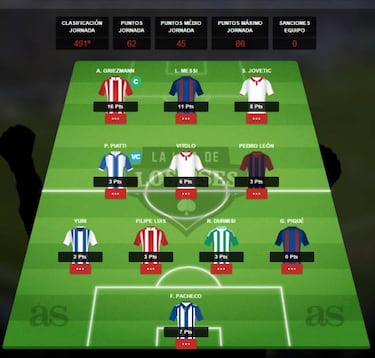 El equipo de Manolete