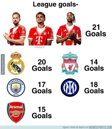 Los mejores memes de la jornada