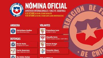 La Roja femenina tiene nómina para amistosos ante Sudáfrica