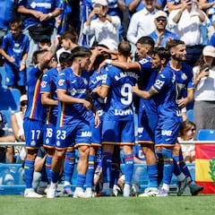 Posible once del Getafe en la jornada 5 de LaLiga EA Sports