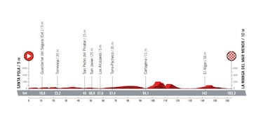 Vuelta a Espa?a 2021: etapas, perfiles y recorrido