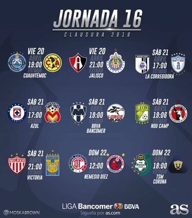 Fechas y horarios de la jornada 16 del Clausura 2018 de la Liga MX