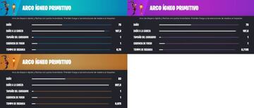 Todos los Arcos &Iacute;gneos Primitivos de la Temporada 1 de Fortnite Cap&iacute;tulo 4