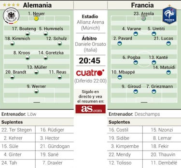 Francia estrena la segunda estrella ante Alemania