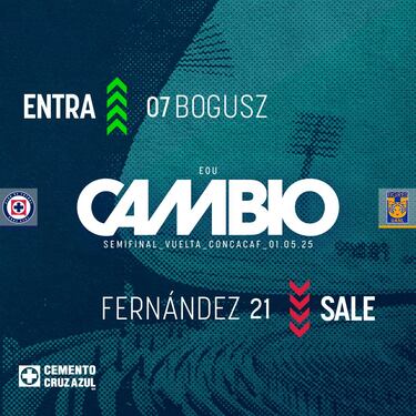 Complicado escenario para Cruz Azul y Gabriel ‘Toro’ Fernández de cara a la Liguilla
