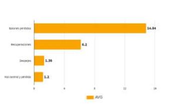 Carvajal vs Odriozola: el donostiarra tiene trabajo