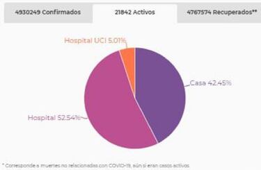 Mapa de casos y muertes por coronavirus por departamentos en Colombia: hoy, 12 de septiembre