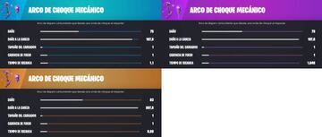 Todos los Arcos de Choque Mec&aacute;nicos de la Temporada 1 de Fortnite Cap&iacute;tulo 4