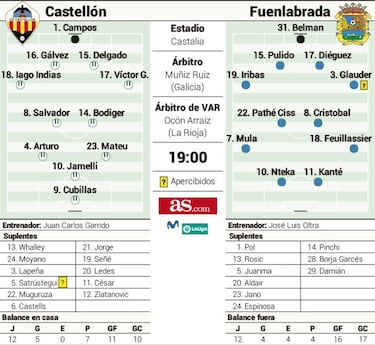 Oltra pone hoy a prueba la permanencia de un Castelln colista