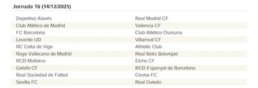 El calendario de LaLiga EA Sports 25/26 