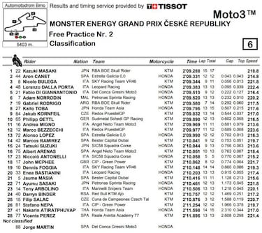 La baja de Martín por lesión da alas a Canet y a otros rivales