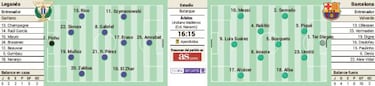 Comienza la etapa reina