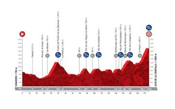 Vuelta a España 2020: etapa 20.