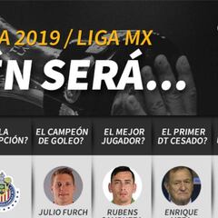 Los expertos ven a Cruz Azul como Campeón del Clausura 2019