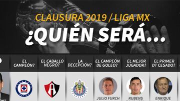 La Máquina se coloca como el equipo favorito al título a pesar de perder la final del Apertura 2018. Gignac es llamado a ser el protagonista del torneo, según los expertos consultados por AS México.