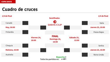 Y ahora la Davis