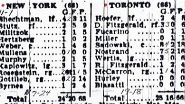 Estadísticas del primer partido de la NBA entre Toronto Huskies y New York Knicks.
