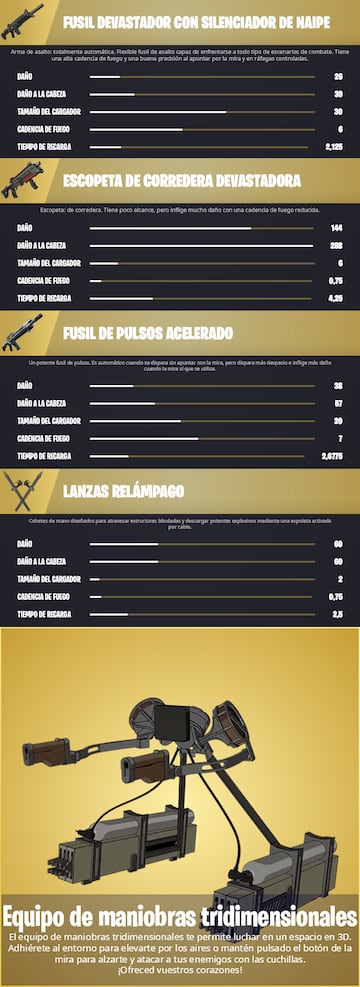 fortnite capitulo 4 temporada 2 todas las armas miticas como conseguirlas