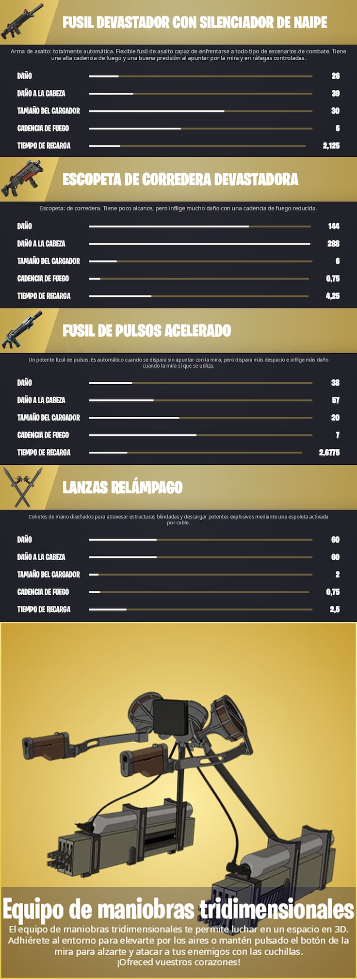 Todas Las Armas De Fortnite Capítulo 4 Temporada 2 Y Cuáles Son Las