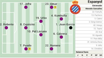 Campito Espanyol vs Celta