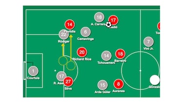 The moment against Benfica that showed Real Madrid’s biggest weakness this season