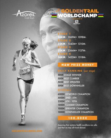Las claves del nuevo formato de las Golden Trail World Series: final por etapas en Azores