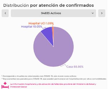 Mapa de casos y muertes por coronavirus por departamentos en Colombia: hoy, 17 de julio