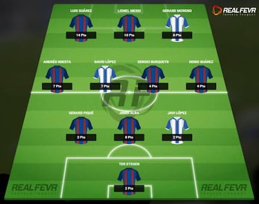 Todos los detalles del partido de la jornada