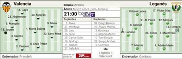 El Valencia no está para sufrir hoy un susto ante el Leganés