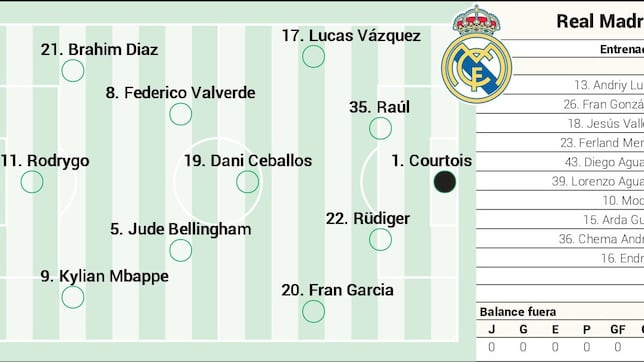 Posible alineación del Real Madrid contra el Athletic hoy en La Liga EA Sports