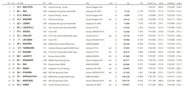 Bautista gana la carrera 1 de Misano y consolida su liderato