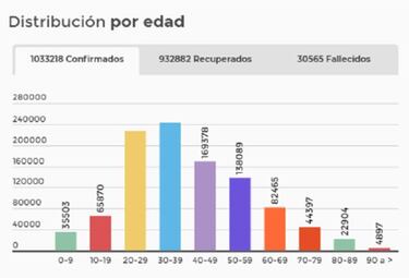 Mapa de casos y muertes por coronavirus por departamentos en Colombia: hoy, 28 de octubre