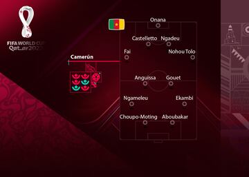 El punto fuerte de Camerún es su dupla delantera. Choupo-Moting, Aboubakar y Ekambi han demostrado en Europa que son grandes delanteros capaces de dar un susto a cualquiera. Eso sí, en defensa sufrirán.