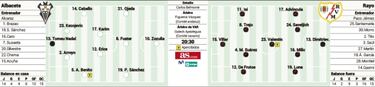 El Rayo llega en su mejor momento