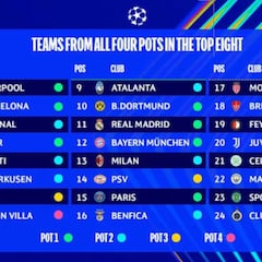 Revolución Champions: los datos la justifican