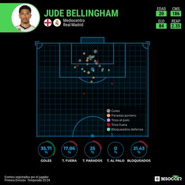 Mapa de tiro de Bellingham.