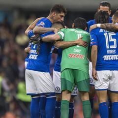 Cruz Azul con un 2017 lleno de altibajos