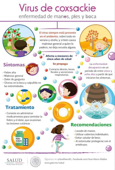 Virus Coxsackie en México: qué es, síntomas, cómo protegerse y en qué estados se reportan casos