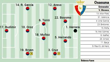 Campito de Osasuna ante el Villarreal