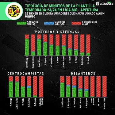 La semana anhelada del América y André Jardine