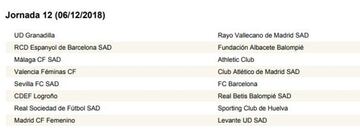 Calendario completo con las 30 jornadas de la Liga Iberdrola 18-19