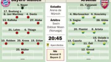 El Arsenal se agarra al pasado para hacer posible el milagro