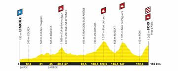 Etapa 15: Montaña – 185 km (domingo, 21 de julio)