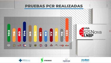 La LNBP considera abrir algunos estadios al público