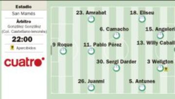 Aduriz es la amenaza de un Málaga que está lanzado fuera