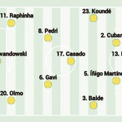 Posible alineación del Barcelona hoy contra el Celta en LaLiga EA Sports